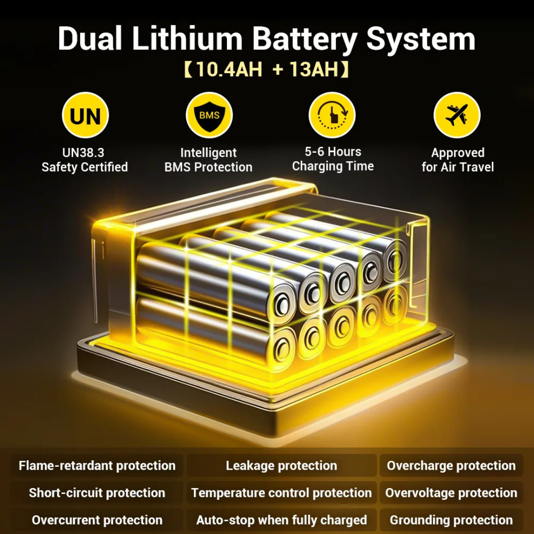 Digital graphic of the Easwe™ M10 Portable Long Range Mobility Scooter’s Dual Lithium Battery System with airline-approved safety, BMS protection, 250W motor support, 5-6h fast charging, and fire, leakage & overcharge protections.