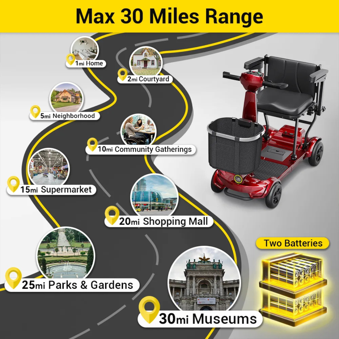 The Easwe™ M10 Portable Long Range Mobility Scooter (red, 250W) featured on a winding road graphic highlights its airline-approved design, twin batteries, 30-mile range, and distance markers for home (1mi), supermarket (15mi), parks (25mi), museums (30mi).