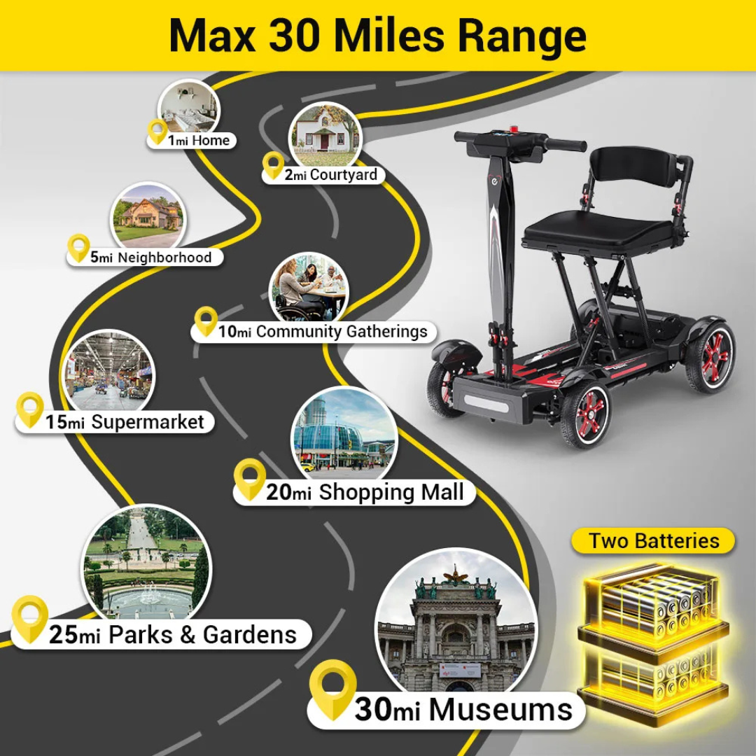 Diagram of the Easwe® M20 Carbon Fiber Ultralite Electric Mobility Scooter on a winding road, showing destinations up to 30 miles—home, neighborhood, supermarket, parks, museums—with dual batteries and electromagnetic braking for safety.