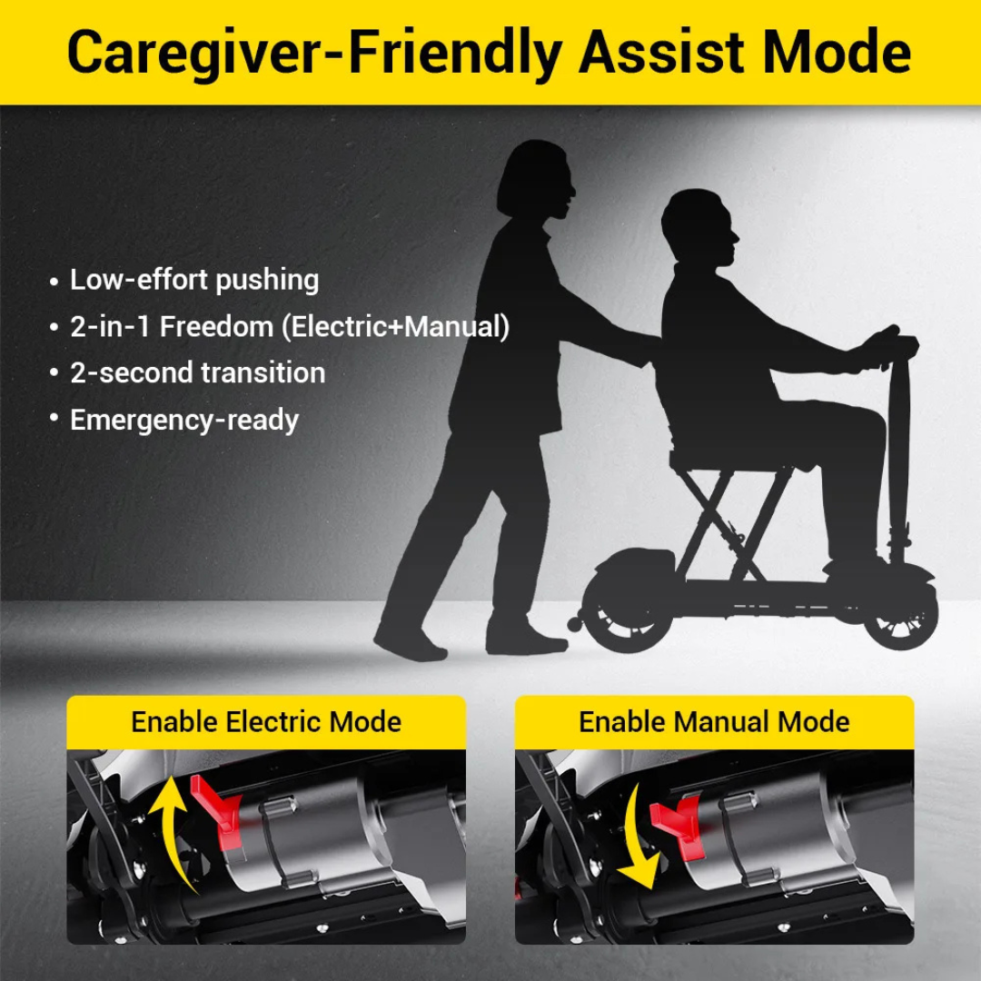 Silhouette of a caregiver pushing the Easwe® M20 Carbon Fiber Ultralite Electric Mobility Scooter. Text highlights effortless push, 30-mile range, electric/manual modes with quick switch, and emergency features. Images show mode activation for both options.
