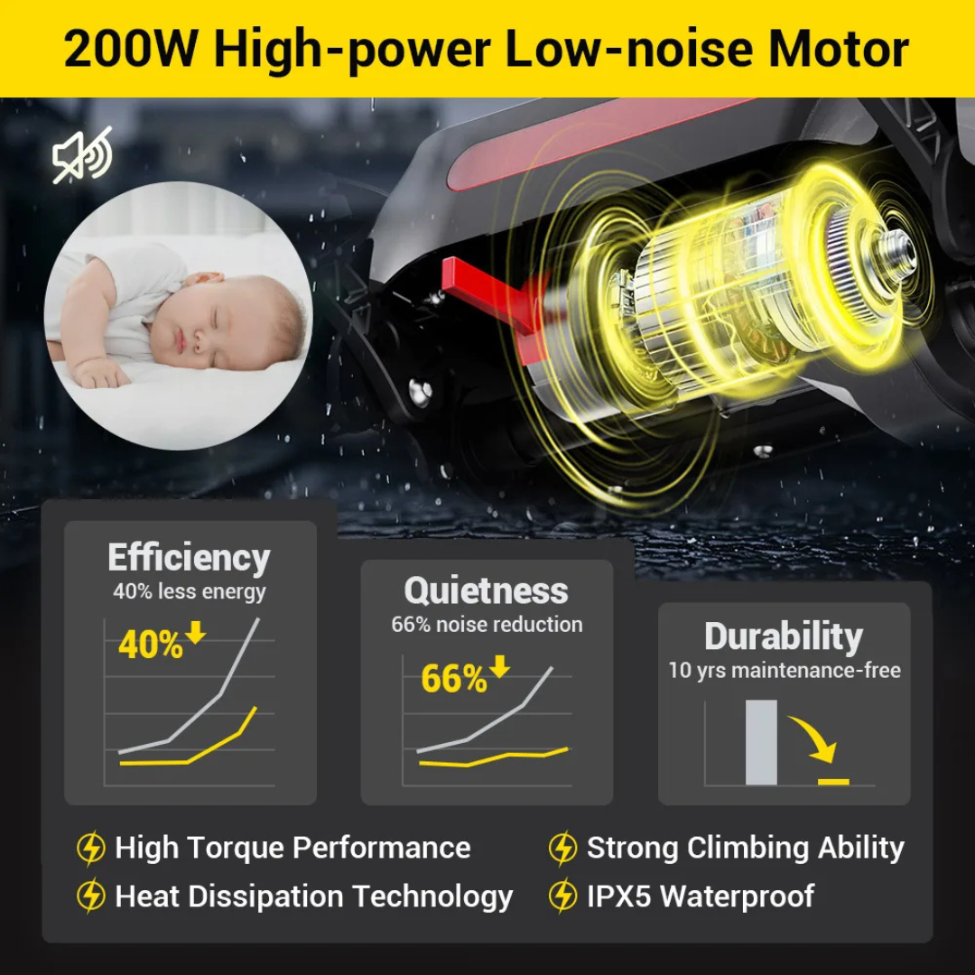 The infographic showcases the Easwe® M20 Carbon Fiber Ultralite Electric Mobility Scooter's 200W low-noise motor with electromagnetic braking, sleeping baby, motor diagram, 40%+ efficiency, 66%+ noise reduction, 10-year maintenance-free use, and key feature icons.