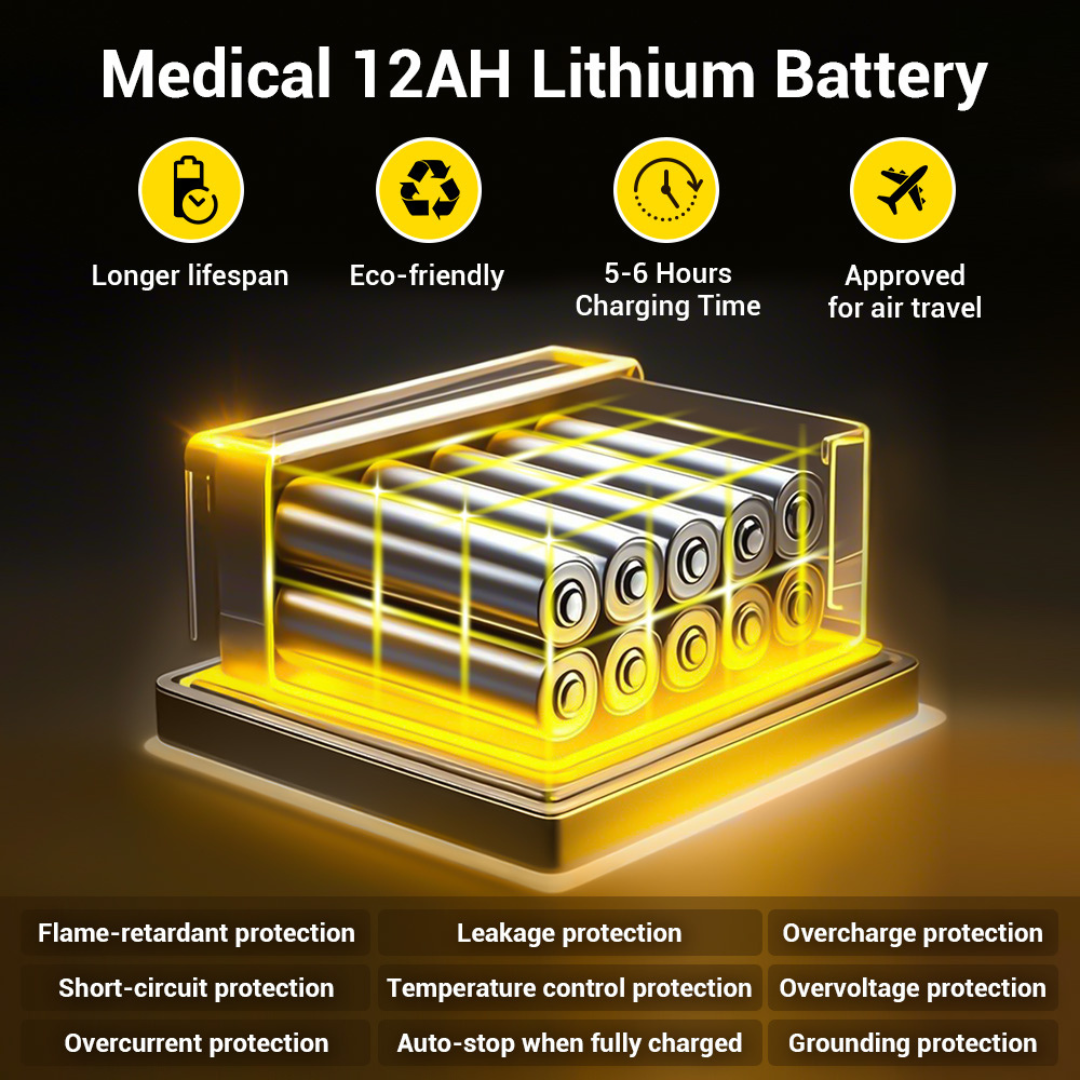 A graphic promotes the Easwe™ S10 – Standing Electric Wheelchair for Rehabilitation Training, featuring a semi-transparent 12AH lithium battery. Icons highlight long lifespan, eco-friendly design, 5–6 hr charging, air travel approval, and standing use.