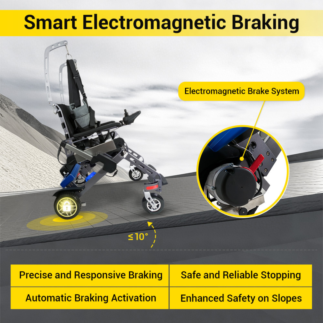 The Easwe™ S10 – Standing Electric Wheelchair for Rehabilitation Training is displayed on a sloped surface, featuring its smart electromagnetic braking system with a close-up. Text highlights precise, automatic, and reliable braking for enhanced slope safety.