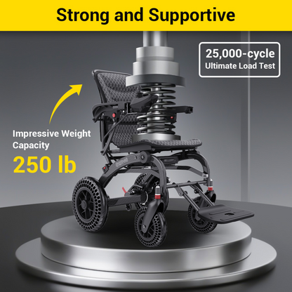 The Easwe™ B20 Portable Folding Powerchair - Airline Approved is shown under a large testing press, demonstrating its strength with a 250 lb weight capacity and 25,000-cycle load test. The image reads: Strong and Supportive.