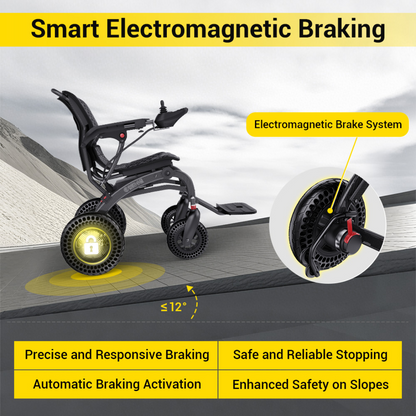 The Easwe™ B20 Portable Folding Powerchair – Airline Approved is shown on a slope, highlighting its dual motors, smart electromagnetic brake system, automatic activation, and enhanced safety on slopes up to 12°.