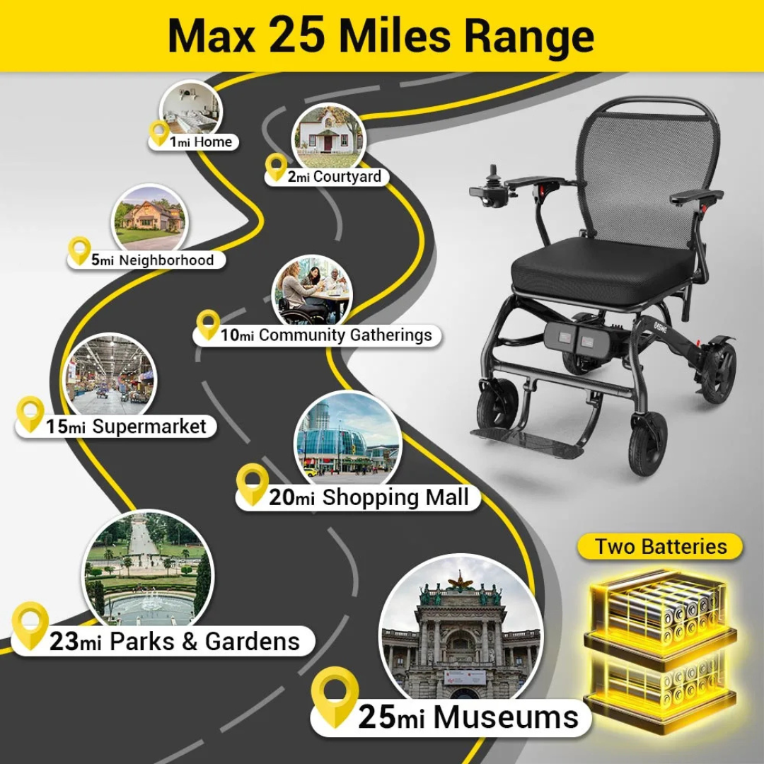The Easwe® C20 Long Range Carbon Fiber Electric Wheelchair shown on a winding road highlights up to 25-mile range mobility, with icons for home, supermarket, mall, parks, and museums; two battery packs are visible.