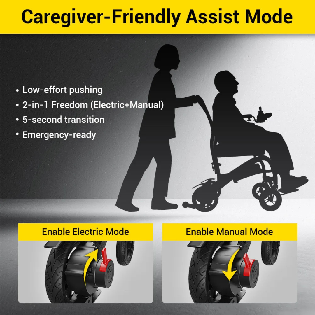 Silhouette of a caregiver pushing a person in an Easwe® C20 – Long Range Carbon Fiber Electric Wheelchair, featuring effortless push, electric/manual modes, 5-second transitions, emergency-ready, and mode buttons for enhanced mobility freedom.