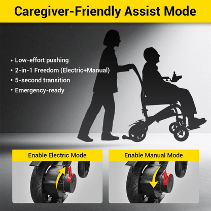 Silhouette of a caregiver pushing a person in an Easwe® C20 – Long Range Carbon Fiber Electric Wheelchair, featuring effortless push, electric/manual modes, 5-second transitions, emergency-ready, and mode buttons for enhanced mobility freedom.
