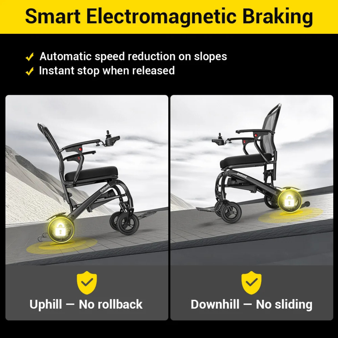 A graphic shows the Easwe® C20 – Long Range Carbon Fiber Electric Wheelchair on a slope, illustrating smart electromagnetic braking. Text highlights mobility freedom: auto speed reduction, instant stop, no uphill rollback, and stable downhill control.