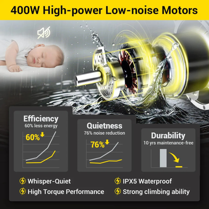 Infographic featuring the Easwe® C20 Long Range Carbon Fiber Electric Wheelchair’s 400W motor, water splashes, a sleeping baby, and graphs showing efficiency, quietness, and durability. Whisper-quiet, waterproof, and maintenance-free for true mobility freedom.