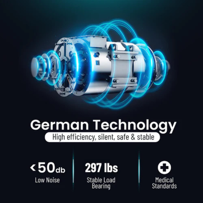 Futuristic metallic motor with blue rings, labeled German Technology—perfect for Elevra Deluxe Rotating Hi-Lo Lift Assist Bed. Features: high efficiency, silent (<50 dB), safe, stable, 297 lbs capacity, medical standards. Black background.