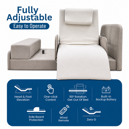 Adjustable gray Elevra Deluxe Rotating Lift Assist Bed - Dual King with a white cover, shown partially reclined. Six icons highlight features: head/foot elevation, 90° rotation, backup battery, side board protection, wired remote, and zero gravity.