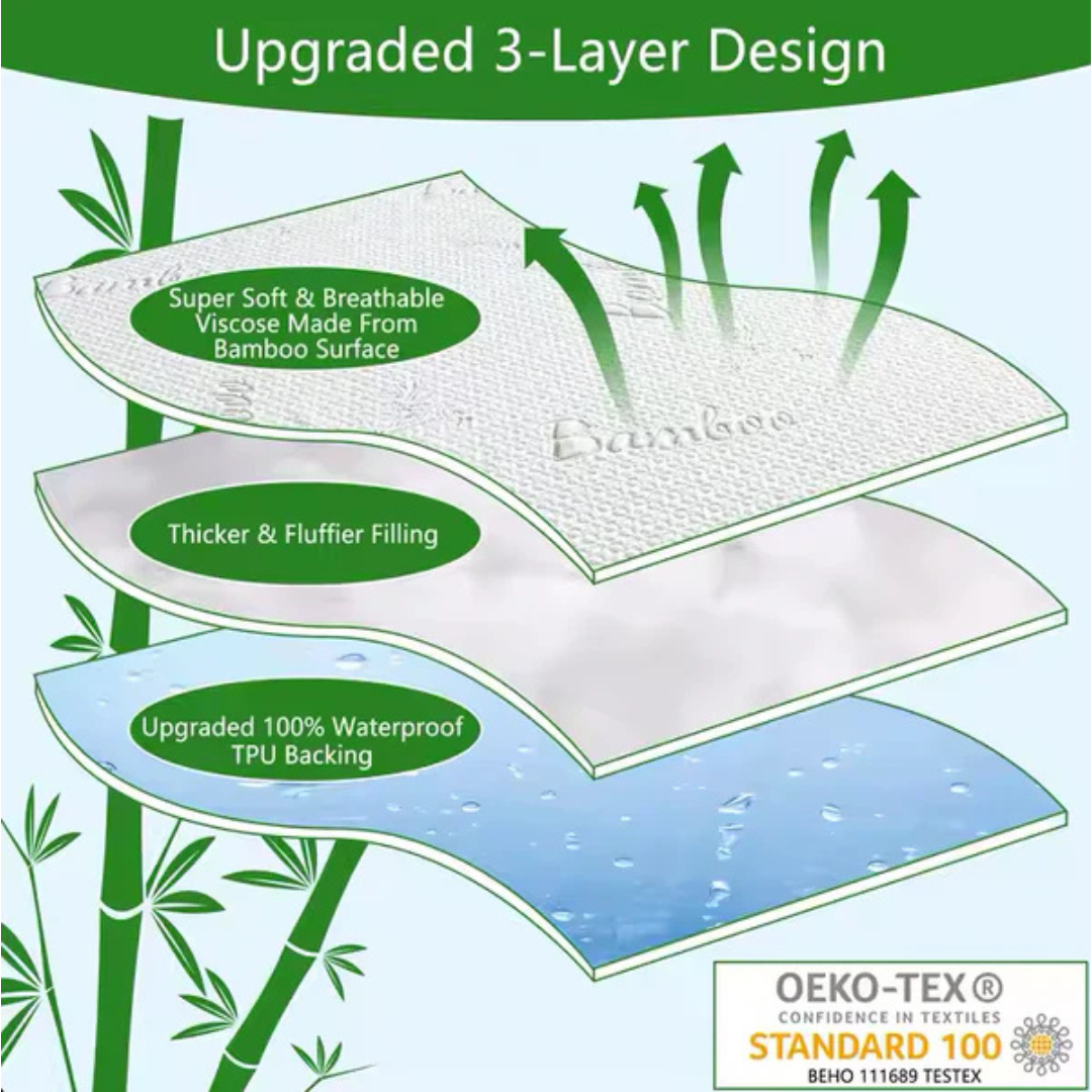 Diagram of the Waterproof Mattress Shield For Elevra Beds - PureBamboo™: shows a soft bamboo viscose top, thick fluffy middle, and 100% waterproof TPU backing. Includes bamboo stalks and OEKO-TEX Standard 100 logo.