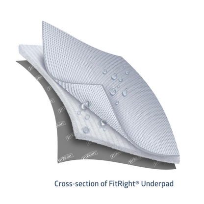 Cross-section illustration of FitRight Extended-Use Premium Underpads - Heavy Absorbency, showing multiple absorbent layers with water droplets on top and a gray waterproof FitRight-labeled bottom, highlighting its leak-resistant design.
