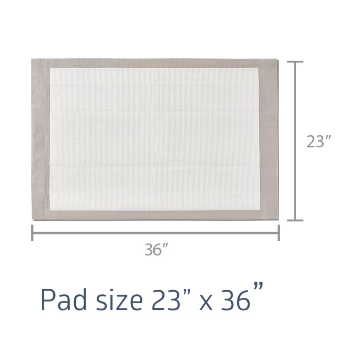 The FitRight Extended-Use Premium Underpads - Heavy Absorbency are rectangular, measure 23" x 36", and feature a white center with a gray border. The image text confirms the pad size as 23” x 36”.
