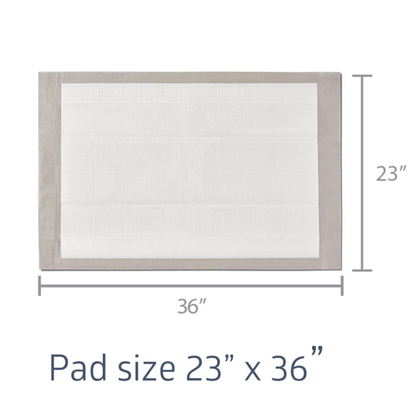 The FitRight Extended-Use Premium Underpads - Heavy Absorbency are rectangular, measure 23" x 36", and feature a white center with a gray border. The image text confirms the pad size as 23” x 36”.