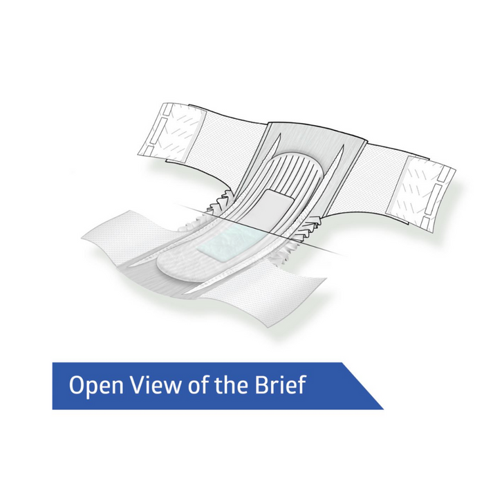 The illustration shows an open FitRight Extended Wear Stretch Brief with detailed layers, highlighted by a blue arrow labeled Open View of the Brief, featuring side flaps, a central absorbent core, and measurement lines indicating parts for superior overnight absorbency.