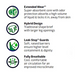 Four icons with text: 1) Cog and shield for FitRight Extended Wear Stretch Briefs - super-absorbent core locks liquid and controls odor. 2) T-shape for Hybrid Design - traditional incontinence brief with larger leg openings. 3) Droplets for Leak-Stop - barriers enhance protection. 4) Arrows for Fully Breathable - improves air circulation.