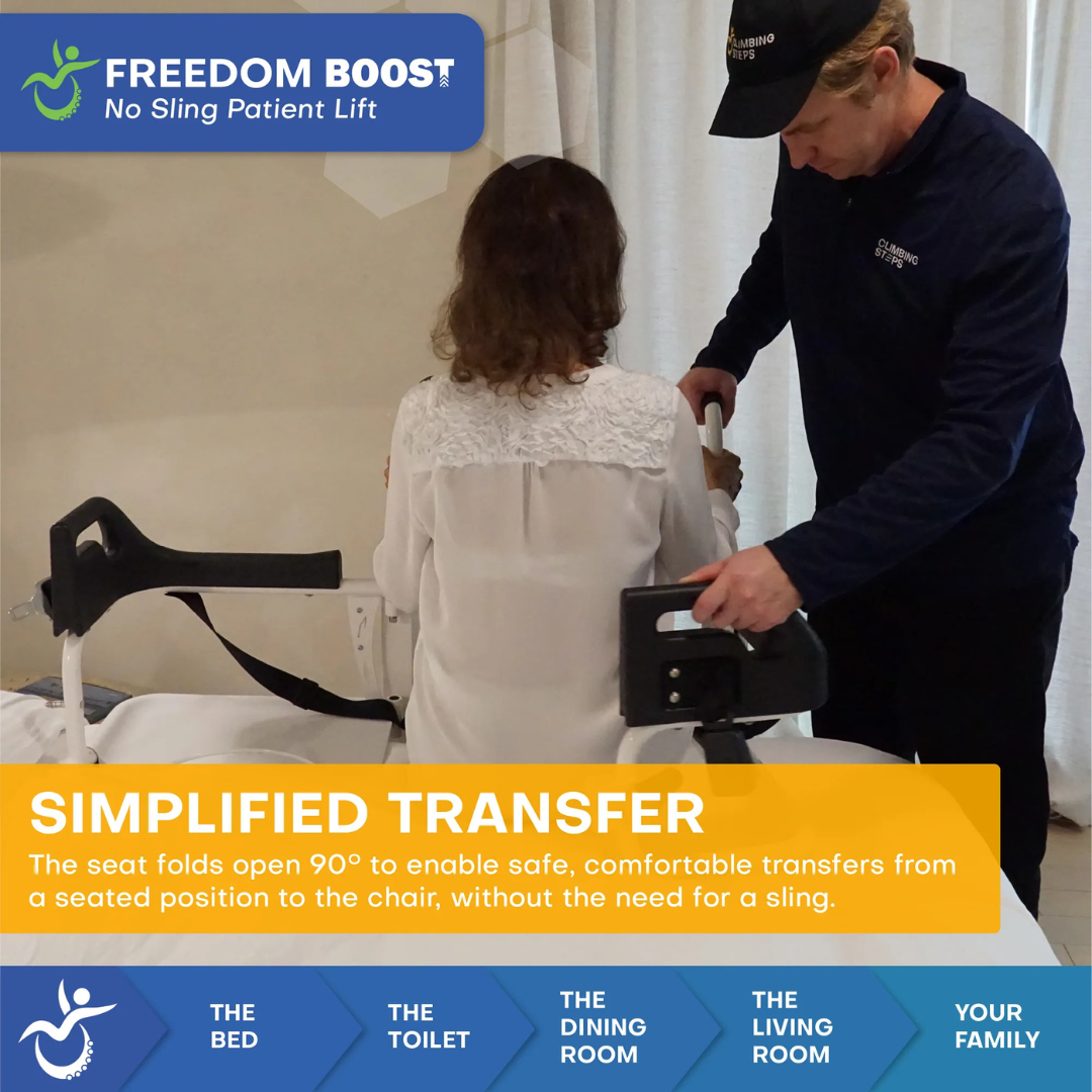 A caregiver helps a seated woman with the Freedom Boost Patient Transfer Lift – Sling Free Transfers, highlighting easy, safe bed-to-chair moves. Icons show versatile transfers in multiple rooms and with family, all without needing a sling.