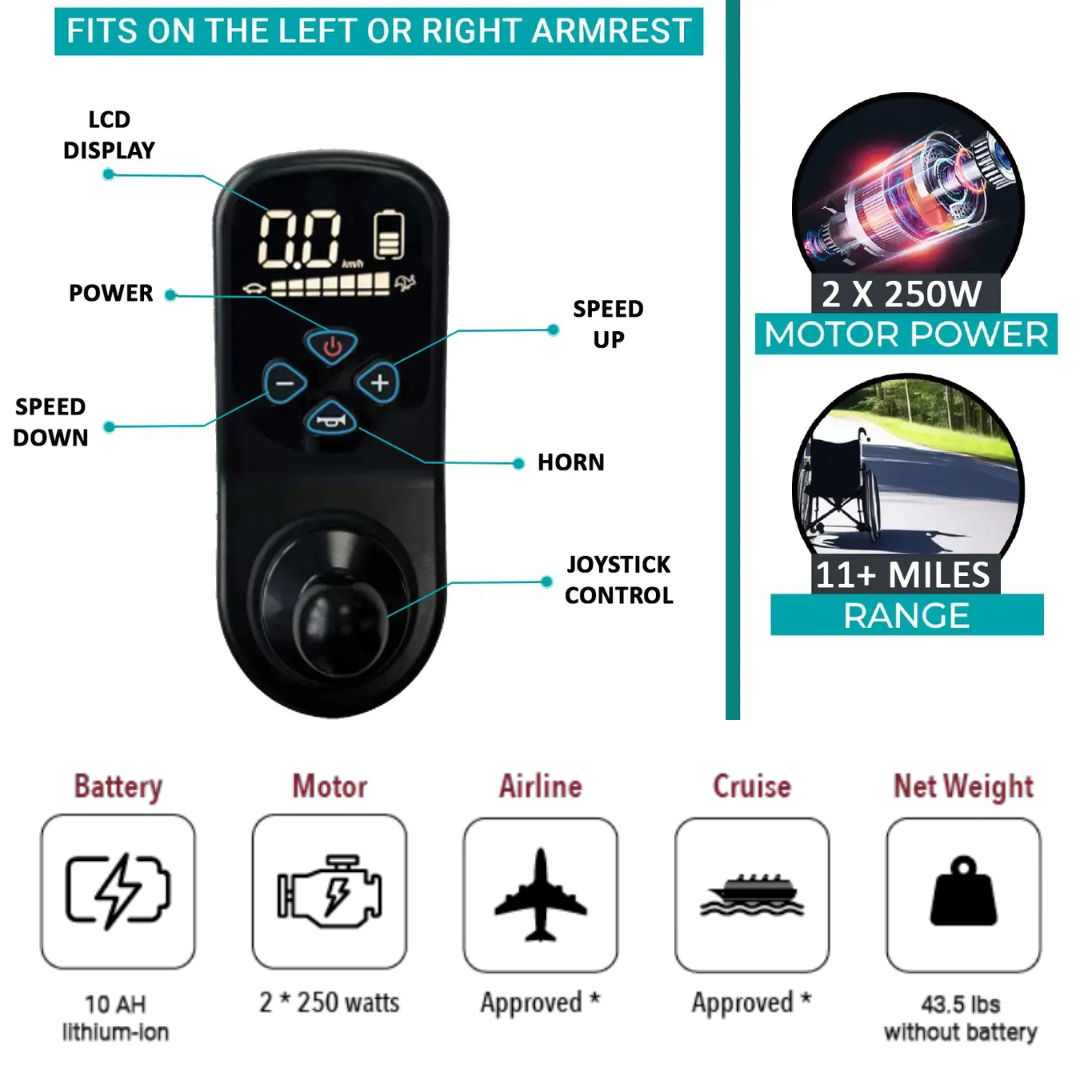 Accessible joystick panel with labeled controls for speed, horn, and power, plus icons showing the ComfyGo IQ-Carbon Lightweight Carbon Fiber Electric Wheelchair's 2x250W motors, 11+ mile range, 10AH battery, airline/cruise approval, and 43.5 lbs net weight.