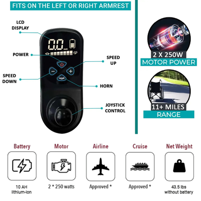Accessible joystick panel with labeled controls for speed, horn, and power, plus icons showing the ComfyGo IQ-Carbon Lightweight Carbon Fiber Electric Wheelchair's 2x250W motors, 11+ mile range, 10AH battery, airline/cruise approval, and 43.5 lbs net weight.
