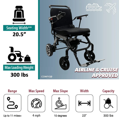 Lightweight, foldable ComfyGo IQ-Carbon Carbon Fiber Electric Wheelchair with black seat and armrests. 20.5" seating, 300 lbs capacity, 11-mile range, 4 mph speed, handles 10° slope, 23" wide—airline & cruise approved.
