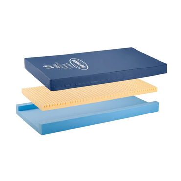 Exploded view of the Invacare Softform Premier Bariatric Pressure Relief Mattress showing three layers: a blue outer cover, a yellow grooved foam middle for pressure relief, and a solid blue foam base on a white background.