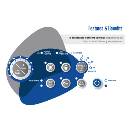 Infographic displays 8 comfort settings for the Invacare microAIR® MA600 3-in-1 Alternating Pressure LAL Mattress System, featuring icons for power failure, low pressure, service, cycle times (5–20 min), standby, and alternate modes.
