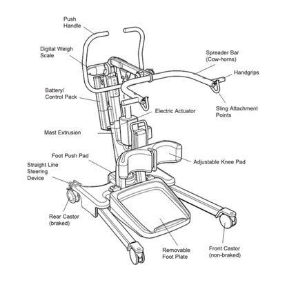 Line drawing of the Joerns Hoyer Elevate® Sit-To-Stand Electric Patient Lift with Smart Technology, labeled with push handle, digital weigh scale, Smart Monitor control pack, spreader bar, handgrips, actuator, sling points, knee pad, steering device, castors & foot plate.