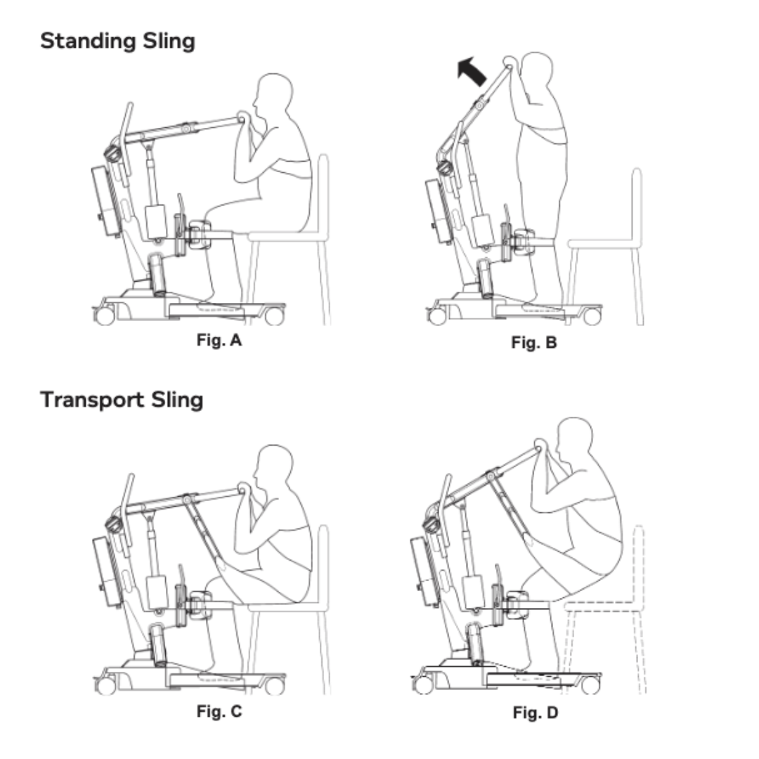 Four diagrams show patient transfer with the Joerns Hoyer Elevate® Sit-To-Stand Electric Patient Lift: seated and standing with a standing sling, plus seated with a transport sling—improving safety and ease during assisted mobility.