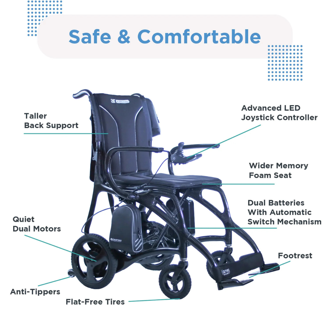 The Journey Air Elite Max Ultralite Carbon Fiber Travel Powerchair features a lightweight carbon fiber frame, tall back, advanced LED joystick, wide memory foam seat, dual batteries with auto switch, quiet dual motors, anti-tippers, flat-free tires, and footrest.