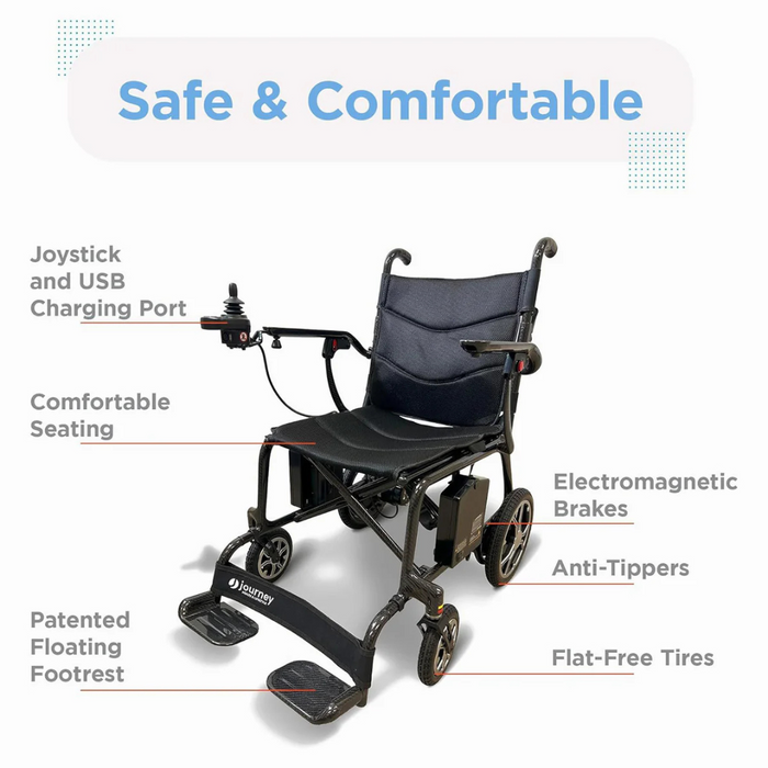 An image of the Journey Air Elite Folding Lightweight Powerchair (29 lbs) highlights features: joystick, USB port, comfy seat, patented footrest, electromagnetic brakes, anti-tippers, flat-free tires. Designed for indoor use. Title reads Safe & Comfortable.