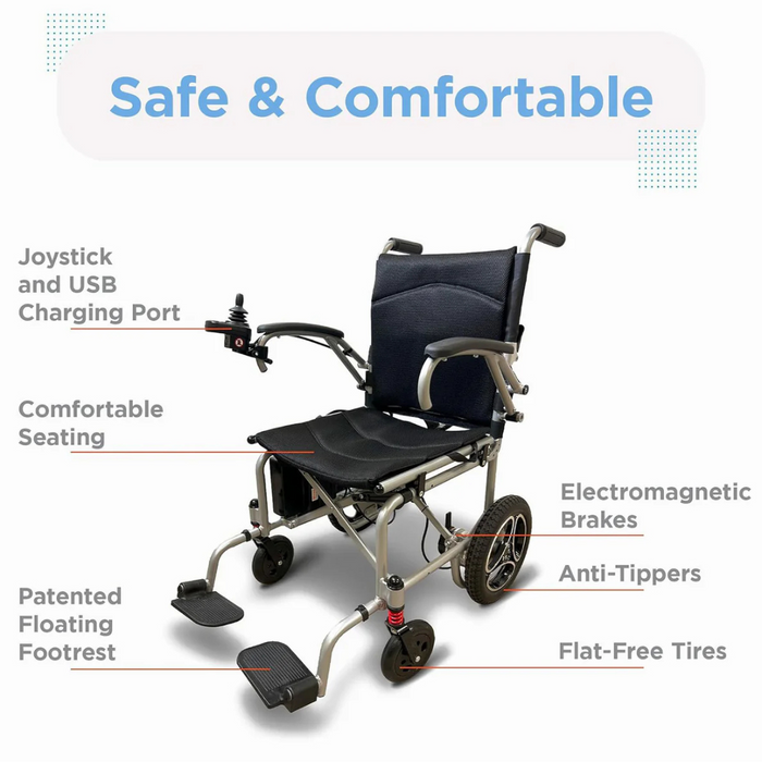 Image of the Journey Air Lightweight Folding Powerchair features joystick with USB port, comfy seating, patented floating footrest, dual-drive system for smooth rides, electromagnetic brakes, anti-tippers, and flat-free tires. Safe & Comfortable text is displayed at the top.