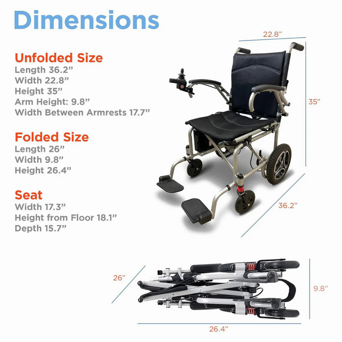 Image showcasing the Journey Air Lightweight Folding Powerchair, only 37 lbs. Unfolded dimensions: 36.2L x 22.8W x 35H; folded: 26L x 13W x 26.4H. Seat measures: width 17.3, height from floor 18.1, depth 15.7. Perfect for convenience and mobility on the go.