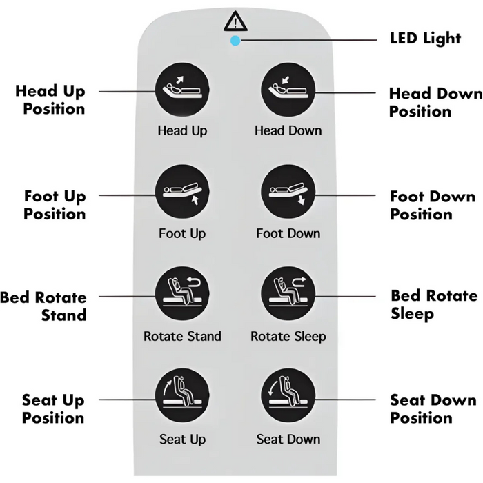 The Journey UPbed® Independence 4-in-1 Motorized Lift Bed with 90° Rotation features a remote control diagram for head, foot, and seat adjustments, plus rotate stand/sleep positions. A blue LED light enhances the comfort of its memory foam mattress.