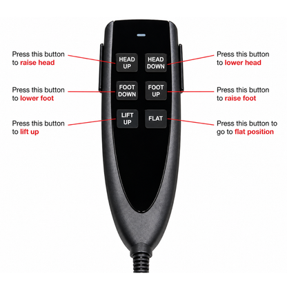 The Journey UPbed® Standard 4-in-1 Motorized Lift Bed features a handheld remote with six labeled buttons—head up, head down, foot up, foot down, lift up, and flat. Red text explains each button’s function for convenient mobility support.
