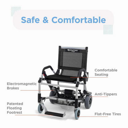 The Journey Zinger® Folding Powerchair, weighing just 47 lbs and FAA approved, offers black mesh seating with dual-lever steering, electromagnetic brakes, a patented floating footrest, anti-tippers, flat-free tires, and emphasizes Safe & Comfortable above.