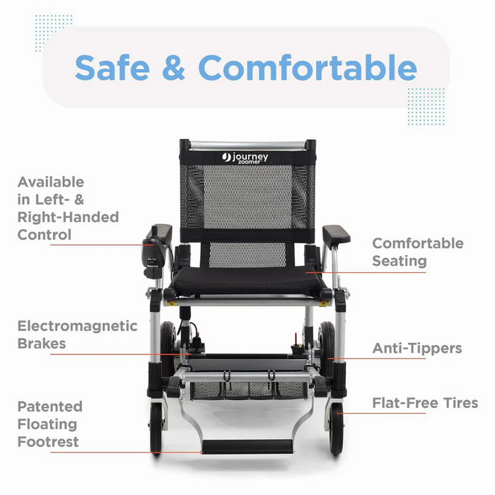 Discover the Journey Zoomer® Portable Travel Powerchair - FAA Approved, featuring labeled innovations: comfortable seating, dual-handed control, electromagnetic brakes, anti-tippers, patented floating footrest, and flat-free tires. Enjoy safe and comfy portable mobility everywhere.