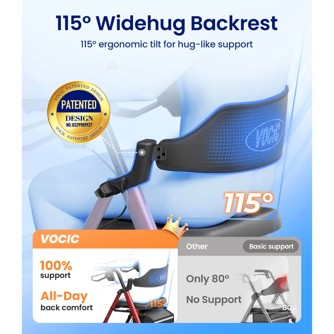 Introducing the VOCIC Z21 Lightweight Folding 4-Wheel Rollator—a mobility solution designed with ergonomic support, patented design, and all-day comfort. Featuring a blue mesh backrest tilted at 115°, this rollator surpasses basic models with only an 80° tilt and no supportive features. Inspired by cutting-edge innovations found in leading mobility aids, the VOCIC Z21 enhances your workspace or lifestyle with advanced functionality and superior comfort.