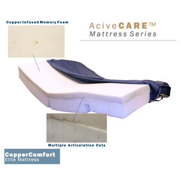 A mattress with a blue cover partially removed, showing Copper Comfort Memory Foam and articulation cuts. Text highlights features for the Med-Mizer Active Care Elite Copper Infused Mattress from the ActiveCare Bed Series.