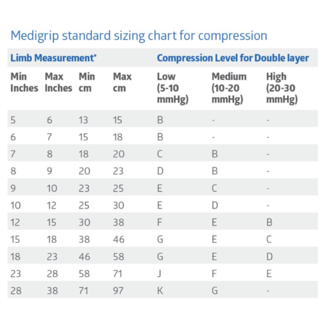 Sizing chart for Medline Medigrip Elastic Latex Tubular Support Bandages lists limb measurements (in/cm), compression levels (Low/Medium/High), and matching letter sizes (A-E) for each tubular bandage range.