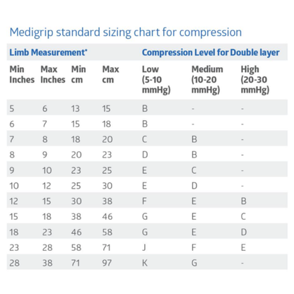 Sizing chart for Medline Medigrip Elastic Latex Tubular Support Bandages lists limb measurements (in/cm), compression levels (Low/Medium/High), and matching letter sizes (A-E) for each tubular bandage range.