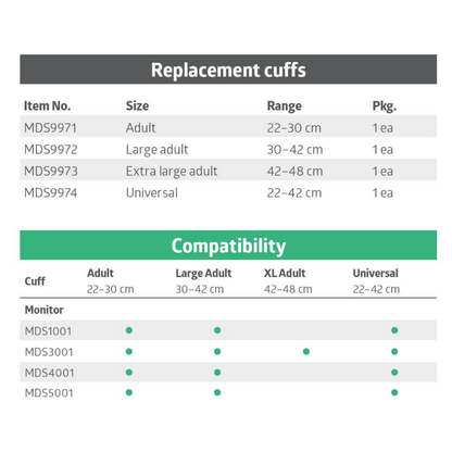 Table listing Medline Automatic Digital Blood Pressure Unit With Talking Feature replacement cuffs by item number, size, range, and packaging, plus a compatibility chart for adult, large adult, XL adult, and universal cuffs.