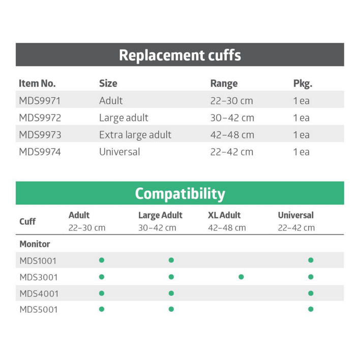 Table listing Medline Automatic Digital Blood Pressure Unit With Talking Feature replacement cuffs by item number, size, range, and packaging, plus a compatibility chart for adult, large adult, XL adult, and universal cuffs.