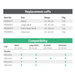 Table listing Medline Automatic Digital Blood Pressure Unit With Talking Feature replacement cuffs by item number, size, range, and packaging, plus a compatibility chart for adult, large adult, XL adult, and universal cuffs.