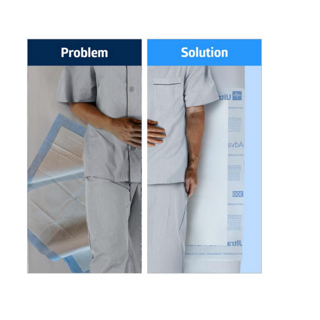 A split image compares two products: on the left, a person stands on a small absorbent pad labeled Problem; on the right, Medline Ultrasorbs Advanced Premium Underpads (30 x 36) demonstrate an effective incontinence management Solution.