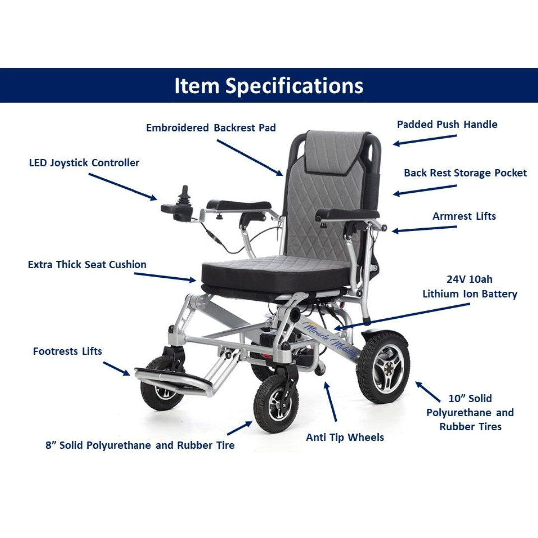 The Miracle Mobility 6000 Plus Portable Electric Wheelchair features a labeled embroidered backrest pad, LED joystick controller, extra thick seat cushion, padded push handle, liftable armrests and footrests, storage pocket, and durable wheels.