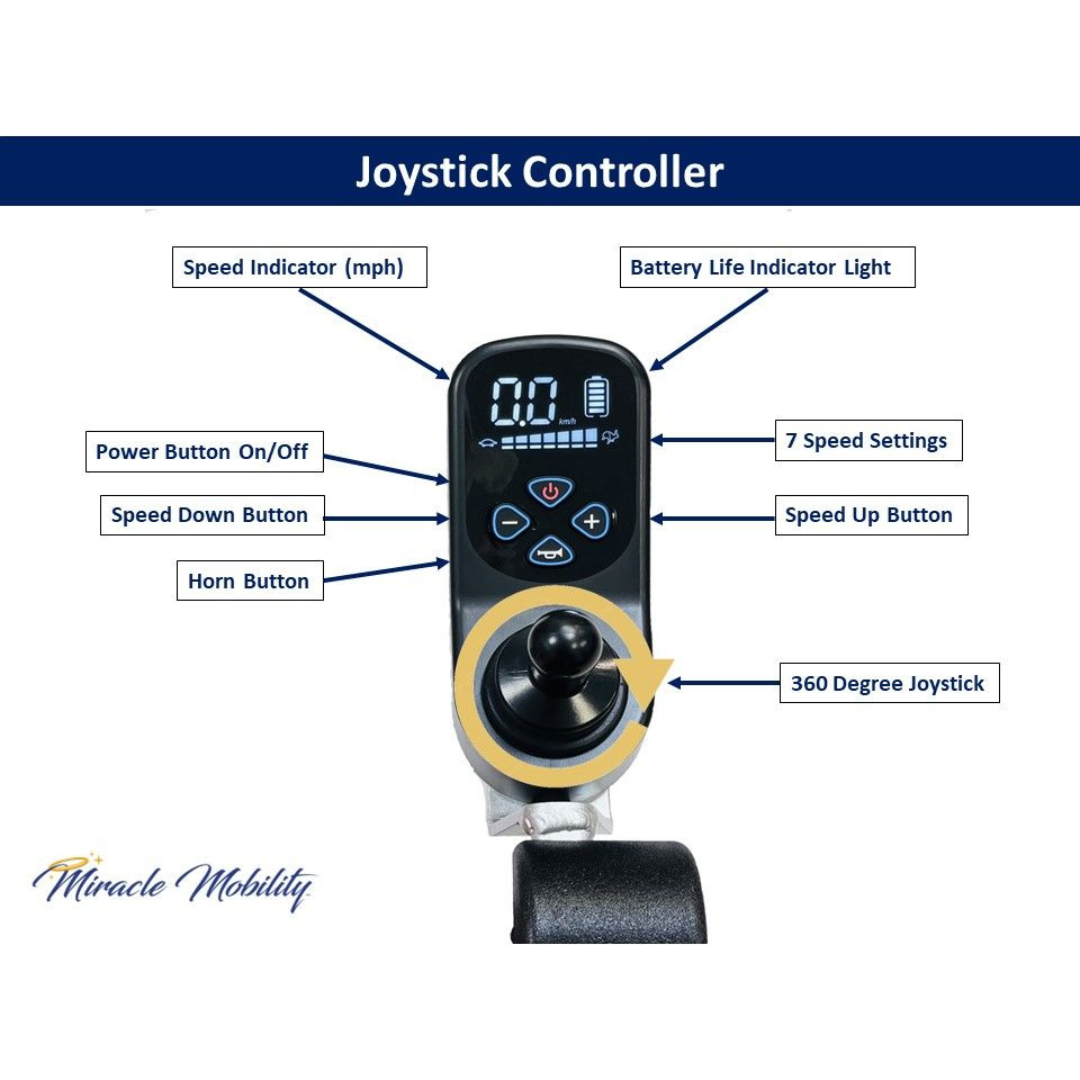 Close-up of the Miracle Mobility 6000 Plus Portable Electric Wheelchair joystick controller, showing labels for battery life, speed indicator, power on/off, horn, speed adjustments with seven settings, and a 360° joystick.