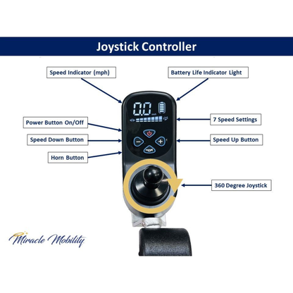 Close-up of the Miracle Mobility 6000 Plus Portable Electric Wheelchair joystick controller, showing labels for battery life, speed indicator, power on/off, horn, speed adjustments with seven settings, and a 360° joystick.