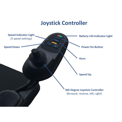 A labeled diagram of the Miracle Mobility Palladium 8500 Portable Powerchair joystick controller, highlighting buttons for speed indicator, speed up/down, power, horn, battery indicator, and a 360-degree joystick for movement control.